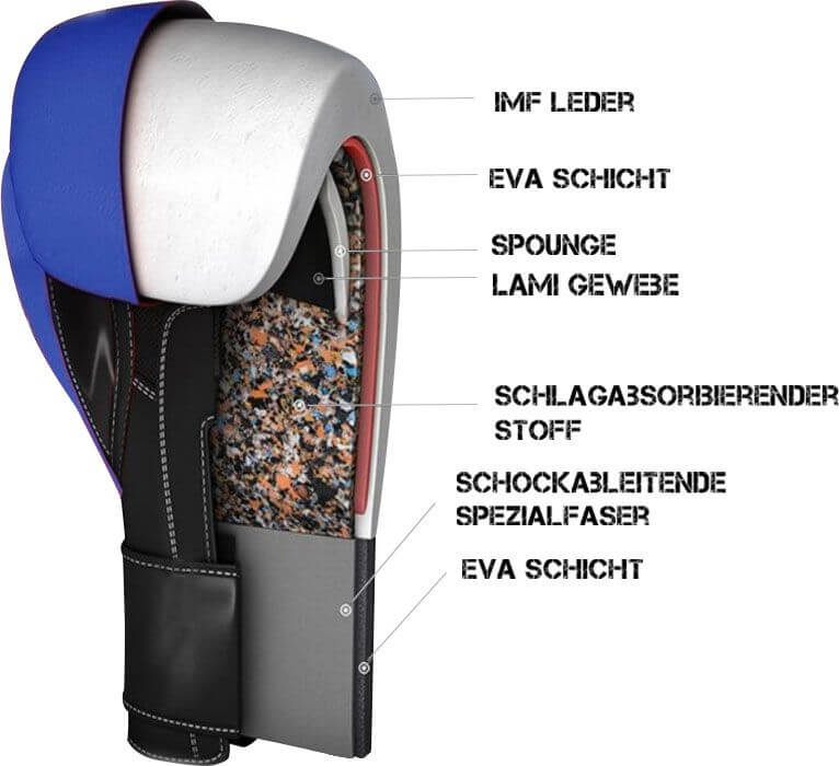 4select nubuk Aufbau